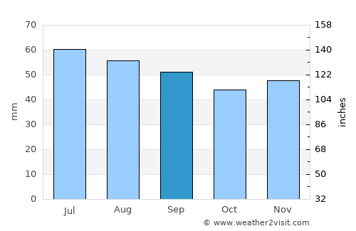 Lütow average rain in September