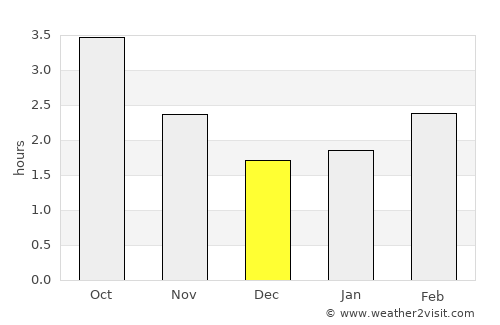 Lutterworth average rain in December