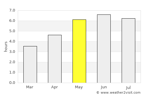 Lutterworth average rain in May