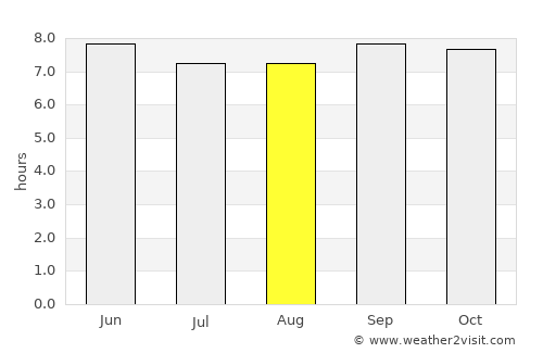 Luuka Town average rain in August