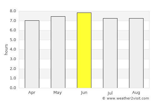 Luuka Town average rain in June