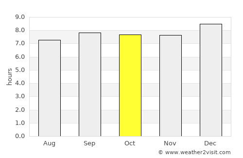 Luuka Town average rain in October