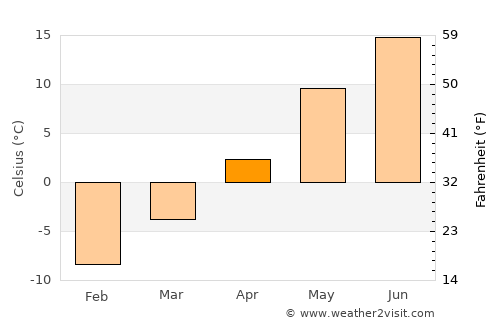 Luumäki average temperature in April