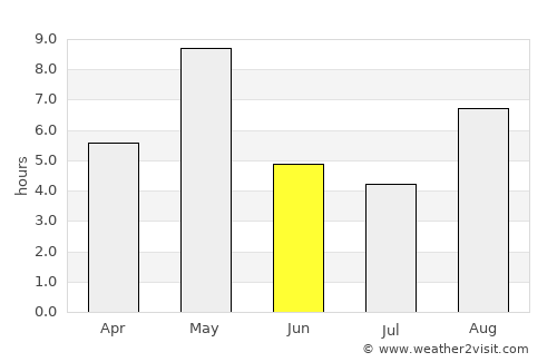 Luumäki average rain in June