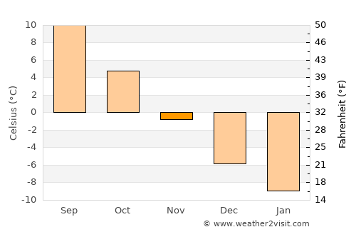 Luumäki average temperature in November