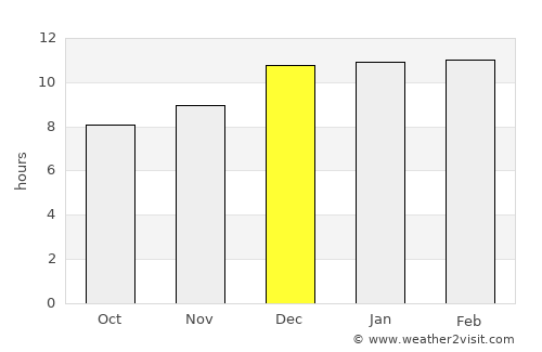 Luuq average rain in December