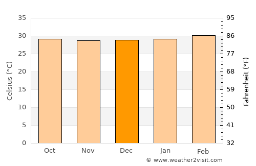 Luuq average temperature in December