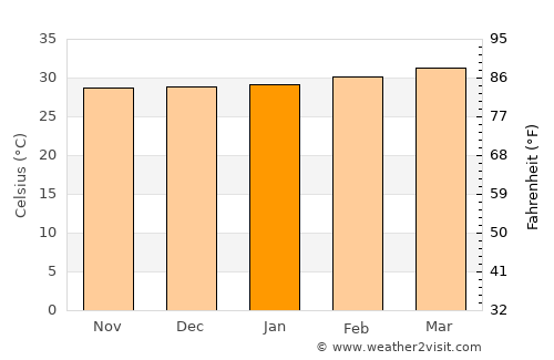 Luuq average temperature in January