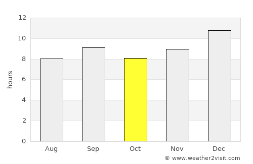 Luuq average rain in October