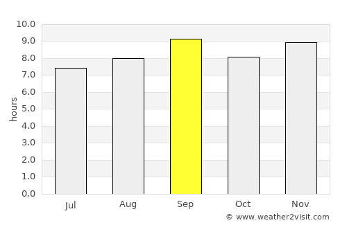 Luuq average rain in September