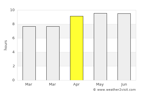 Luverne average rain in April