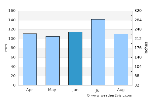 Luverne average rain in June