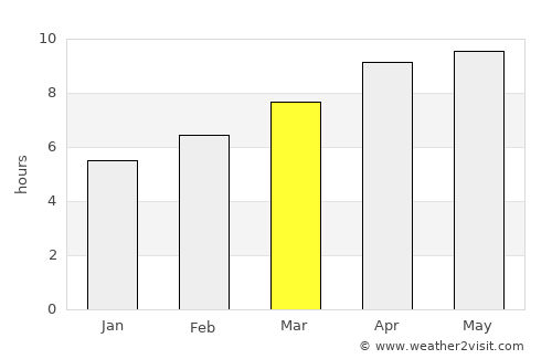 Luverne average rain in March