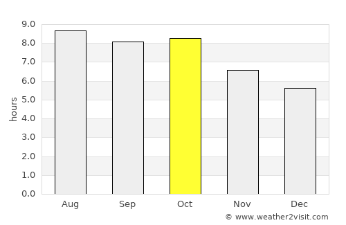 Luverne average rain in October
