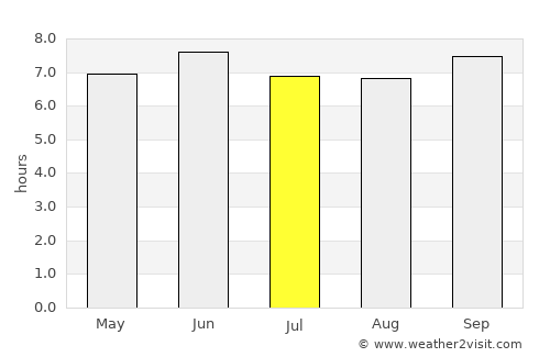 Luwero average rain in July