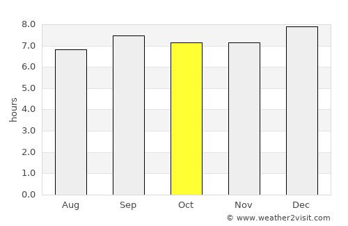 Luwero average rain in October