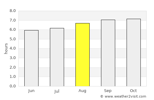 Luwuk average rain in August