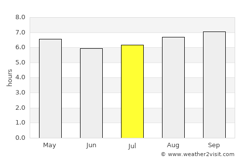 Luwuk average rain in July
