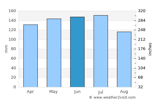 Luwuk average rain in June