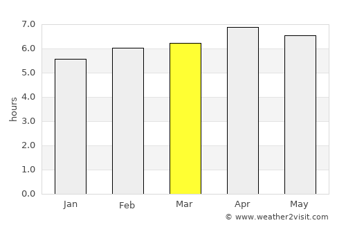 Luwuk average rain in March