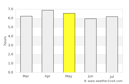 Luwuk average rain in May
