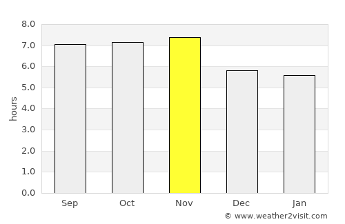 Luwuk average rain in November