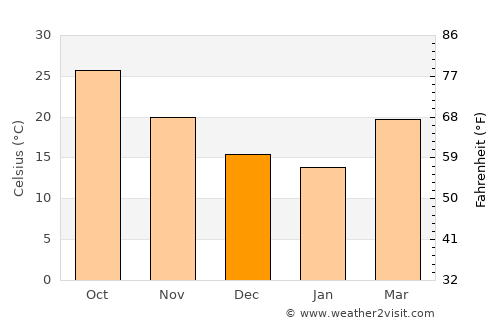 Luxor average temperature in December