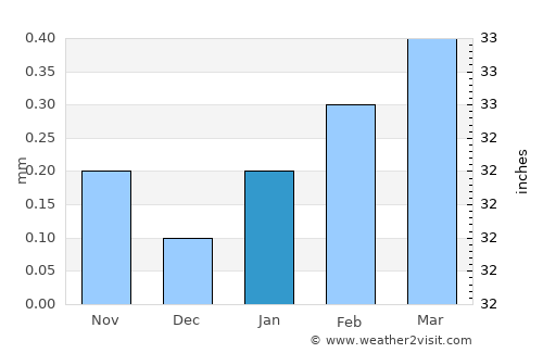 Luxor average rain in January