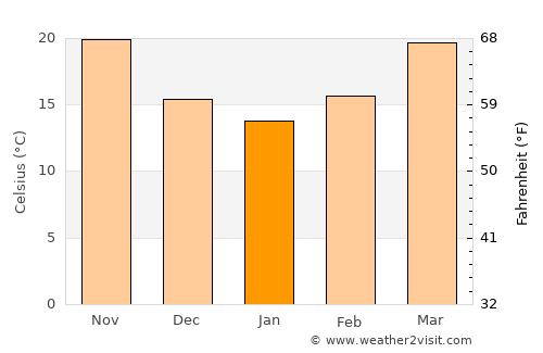 Luxor average temperature in January