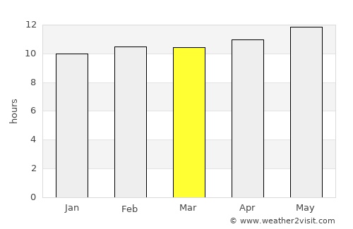 Luxor average rain in March