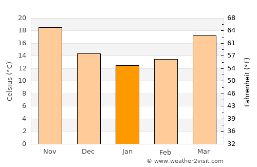 Luxu average temperature in January