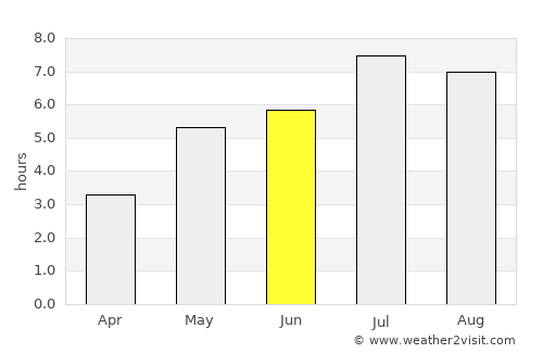 Luxu average rain in June