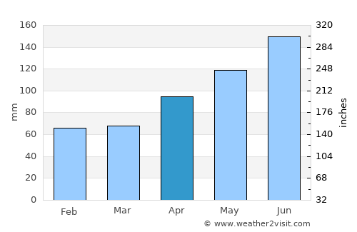 Luzern average rain in April