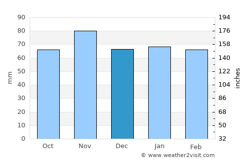 Luzern average rain in December