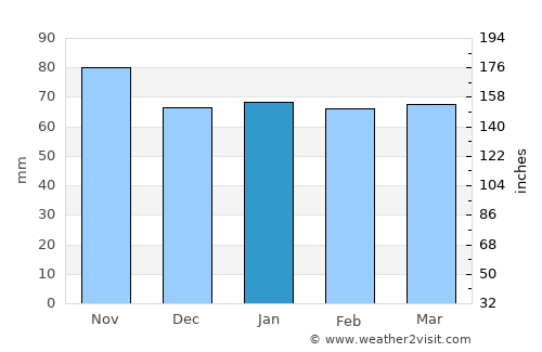 Luzern average rain in January