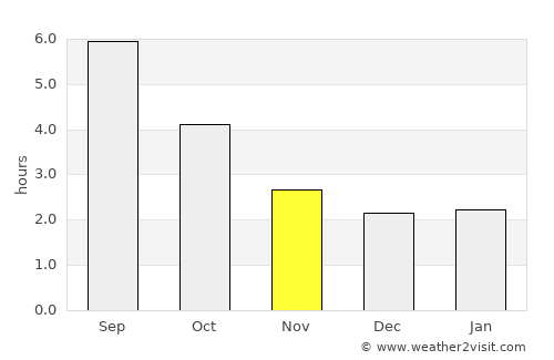 Luzern average rain in November