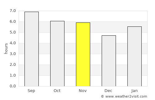 Luziânia average rain in November