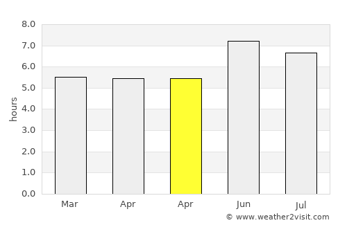 Lwengo average rain in April