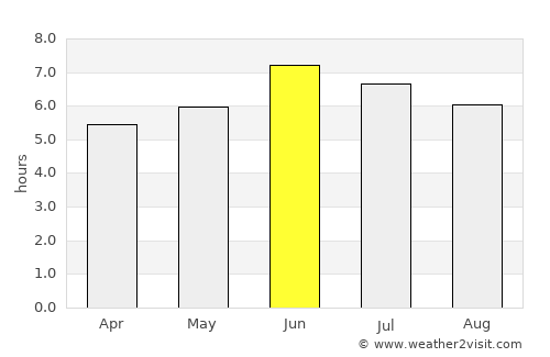 Lwengo average rain in June