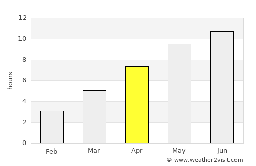 Lyangasovo average rain in April