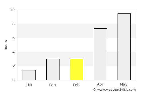 Lyangasovo average rain in February
