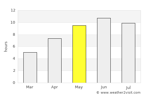 Lyangasovo average rain in May