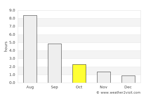 Lyangasovo average rain in October