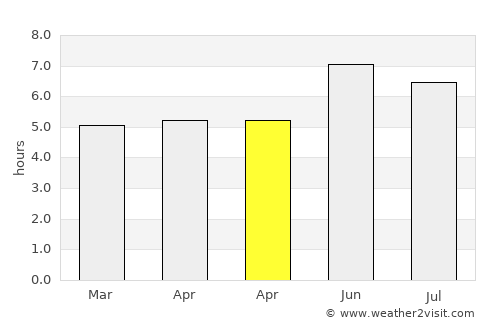 Lyantonde average rain in April