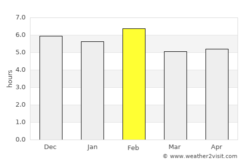 Lyantonde average rain in February