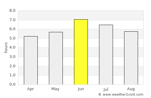 Lyantonde average rain in June