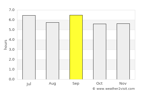 Lyantonde average rain in September