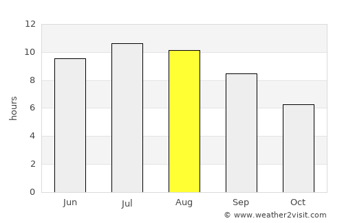 Lyaskovets average rain in August