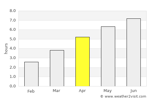 Lydney average rain in April