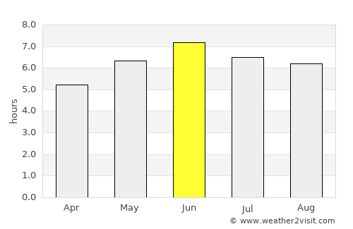 Lydney average rain in June